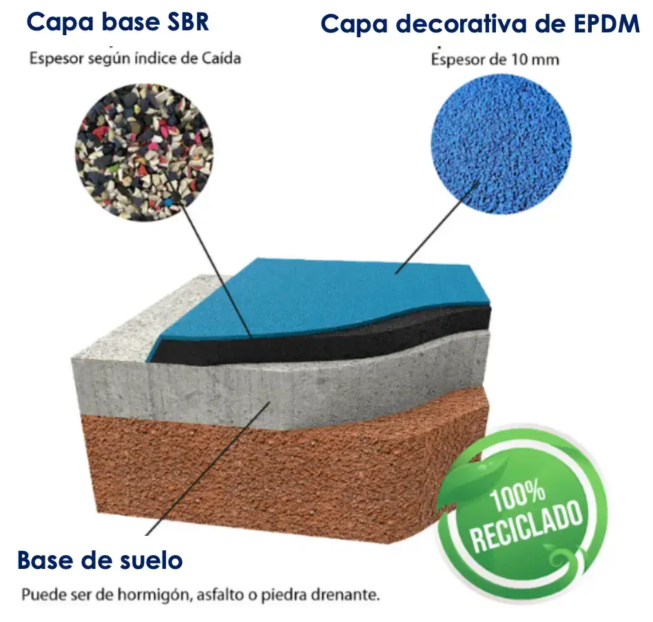 Características del pavimento de caucho